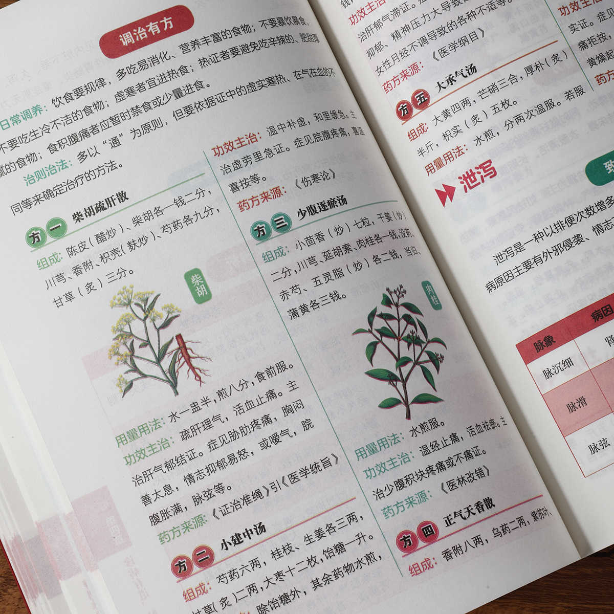 Pulse Diagnosis Self Study Hun - đánh giá và giá Health & Wellness Unlimited